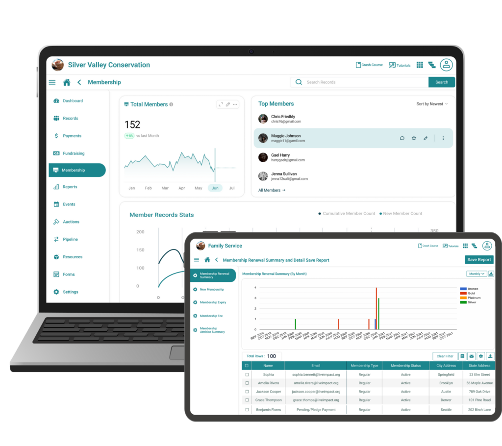 A dashboard displaying detailed grant tracking and reporting metrics