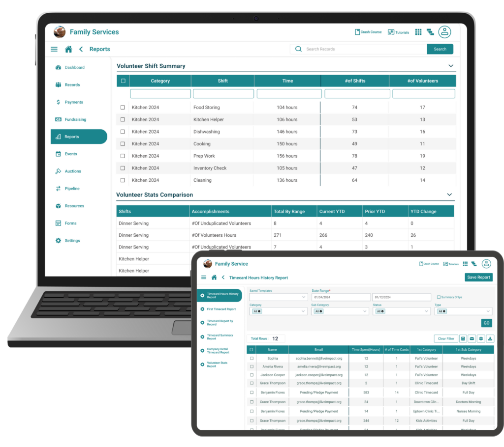 A volunteer management report dashboard displaying metrics on volunteer hours, engagement, and performance