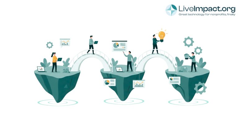 Illustration of LiveImpact case management software connecting nonprofit operations. Three floating islands represent siloed data systems linked by bridges, with nonprofit staff collaborating, reviewing charts, and sharing insights using LiveImpact’s all-in-one platform.