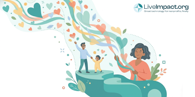 Giving Tuesday 2025 recap showing increase in recurring donations for social services organizations using LiveImpact donor management and fundraising software