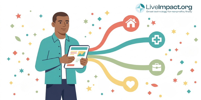 Veteran services case management software linking a veteran to coordinated support.