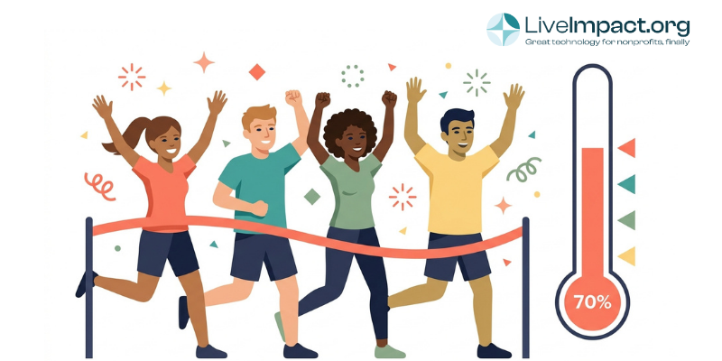 Peer-to-peer fundraisers celebrate crossing the start line with a rising donation thermometer nearby