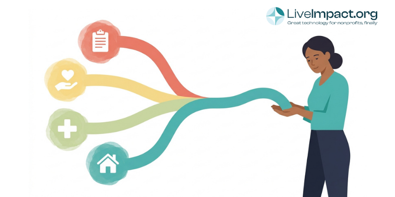 Disability services case management software unifying case notes, funding, health, and family records